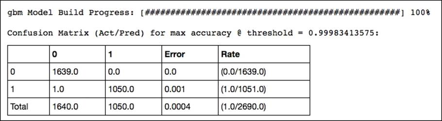 Stochastic gradient boosting and gridsearch on H2O