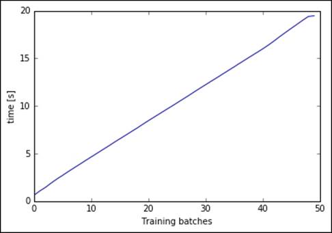 Scaling K-means – mini-batch