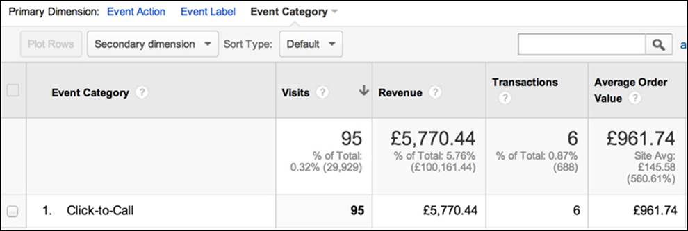 Adding events to track phone number clicks