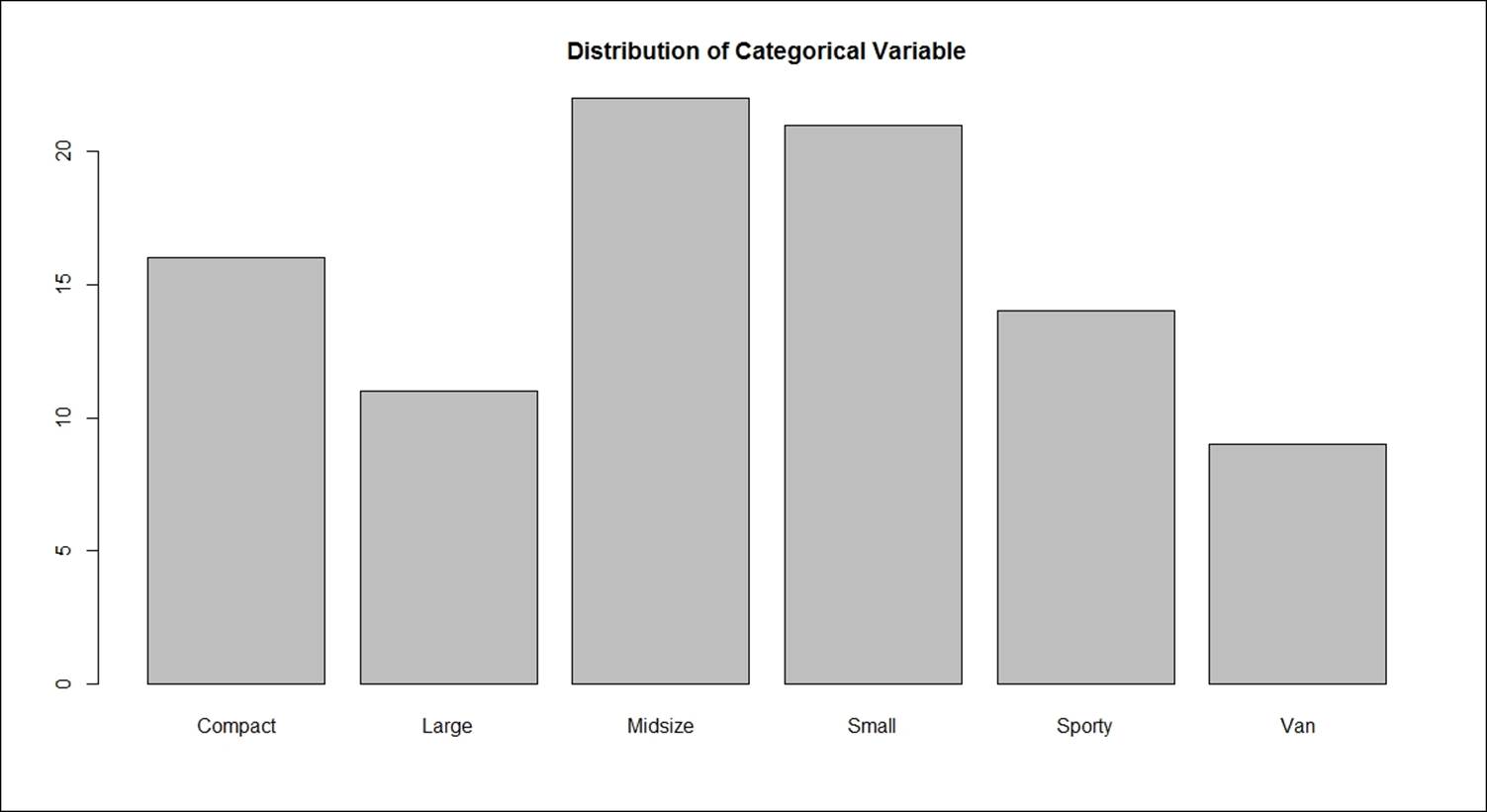 Interpreting continuous data