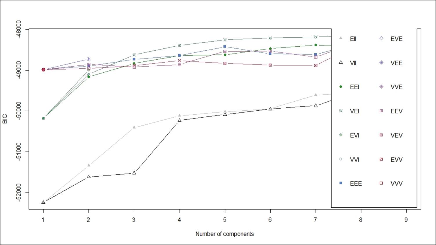 Model-based clustering