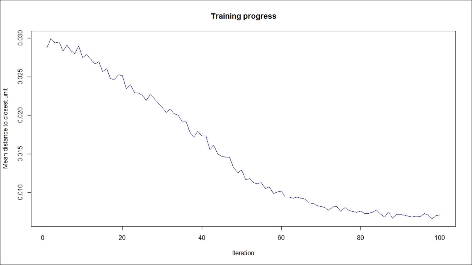 Other cluster algorithms