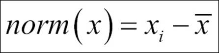 Principal component analysis