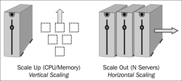 MongoDB technology overview