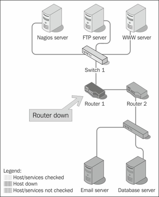 Main features
