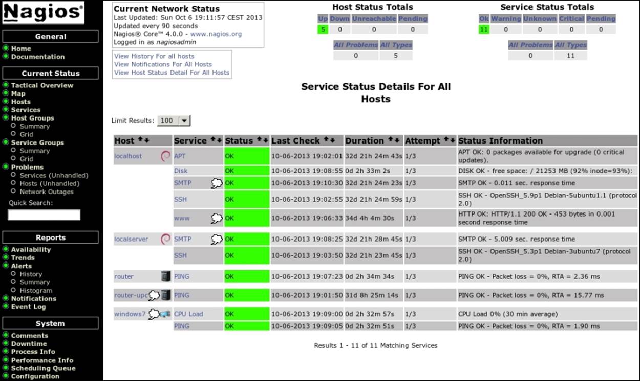Changing the look of the Nagios web interface