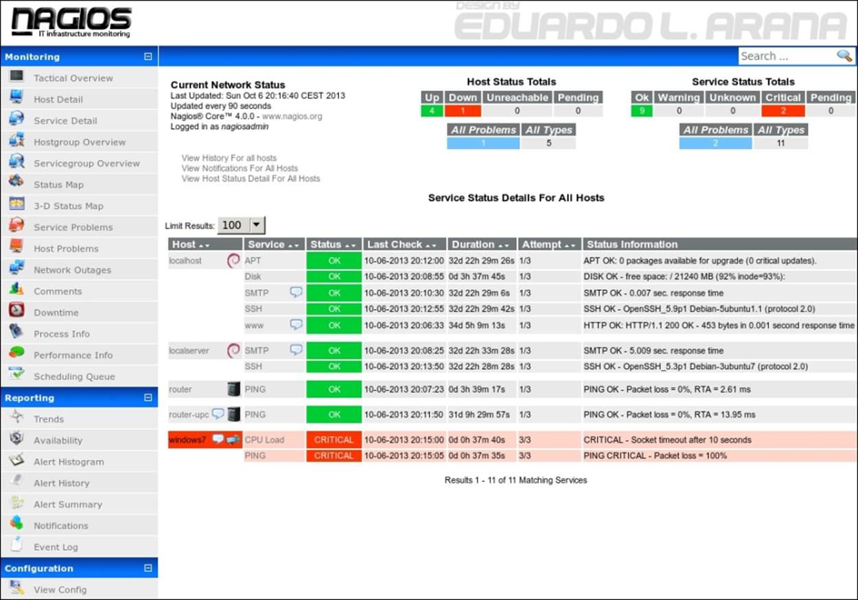 Changing the look of the Nagios web interface