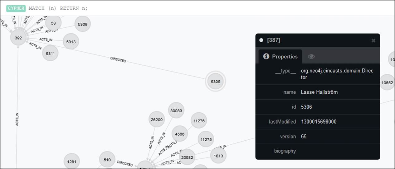 Visualization of results