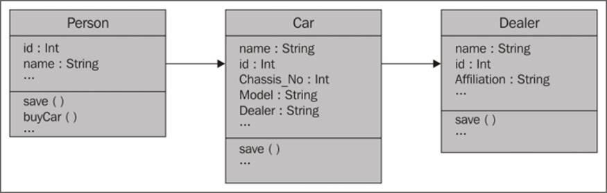 Analyzing the model
