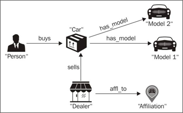 Analyzing the model