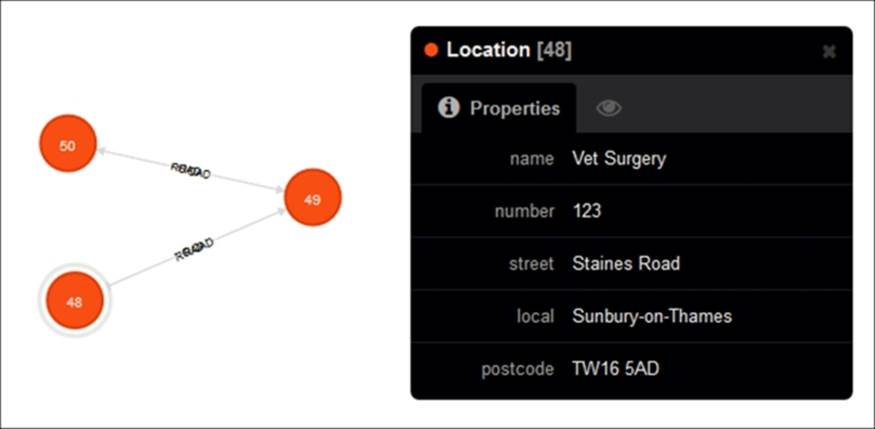 Recommendations on map data