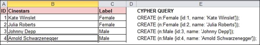 The spreadsheet way – Excel