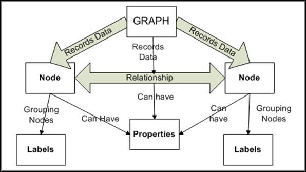 Agile data modeling with Neo4j