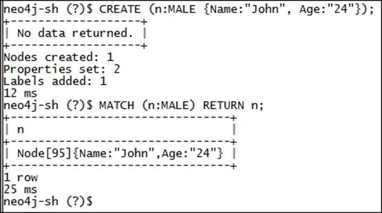 Usage of pattern