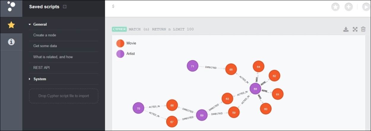 Creating a sample dataset &ndash; movie dataset