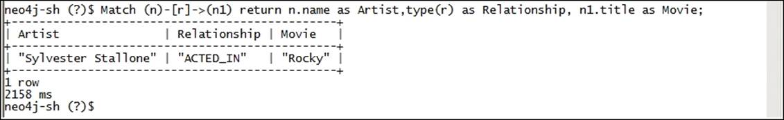 First step &ndash; Neo4jTemplate
