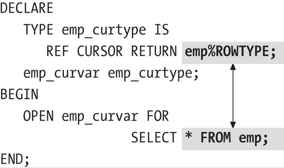 Compatible REF CURSOR rowtype and select list