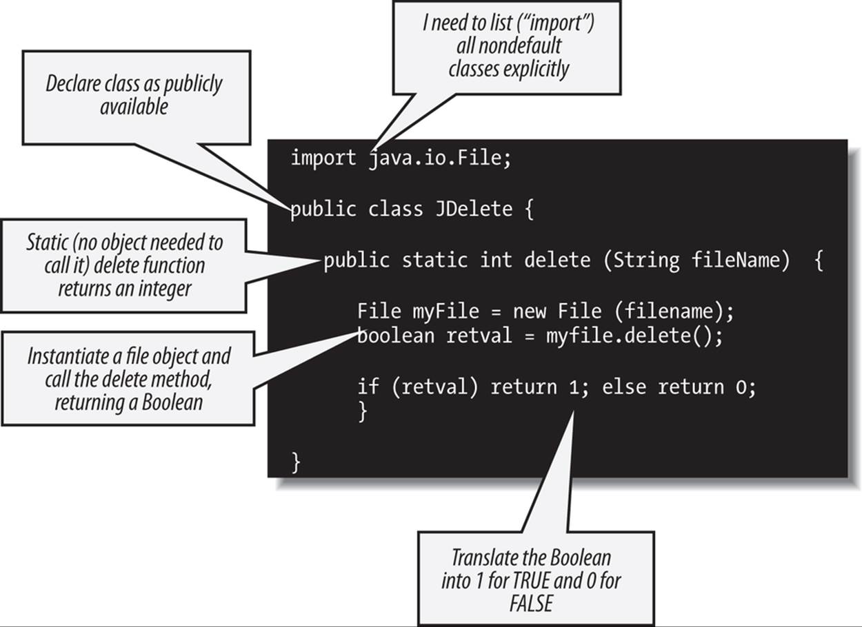 A simple Java class used to delete a file