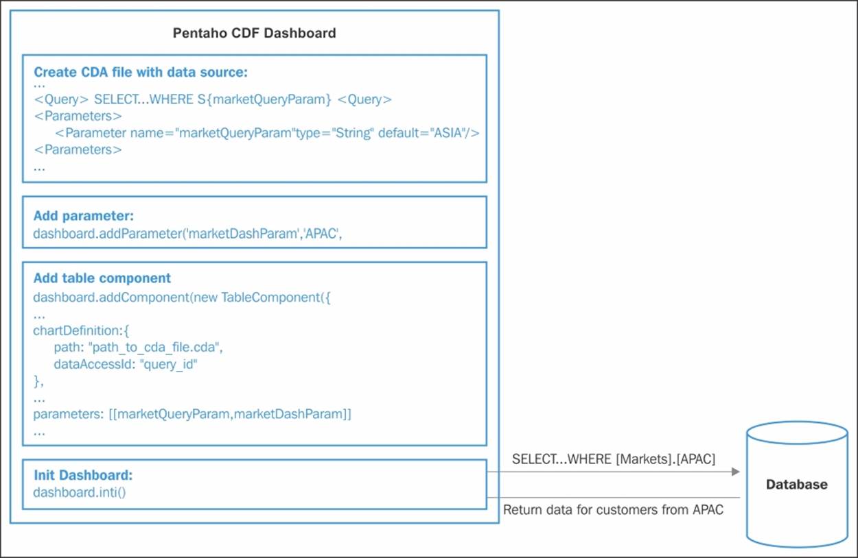 Creating and using parameters in data sources