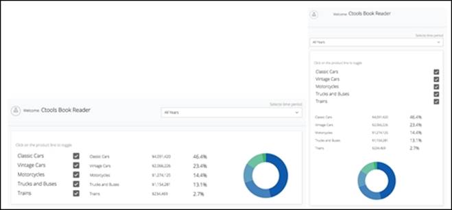 Creating your first CDE dashboard