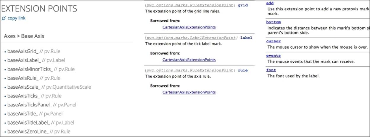 What are extension points and how do you use them?
