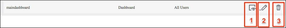 Creating a dashboard