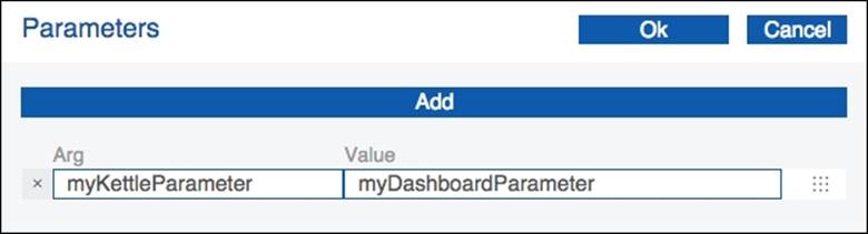 Making use of Kettle endpoints on a dashboard