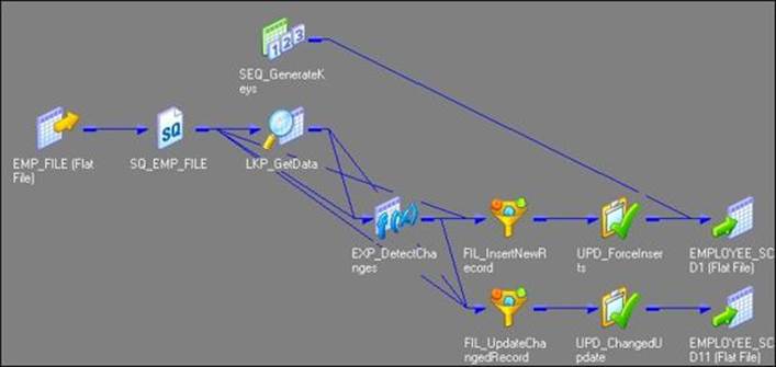 SCD1 &ndash; I hate history!