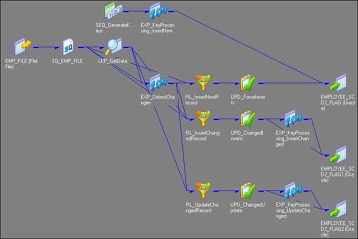 SCD2 (flag) &ndash; flag the history