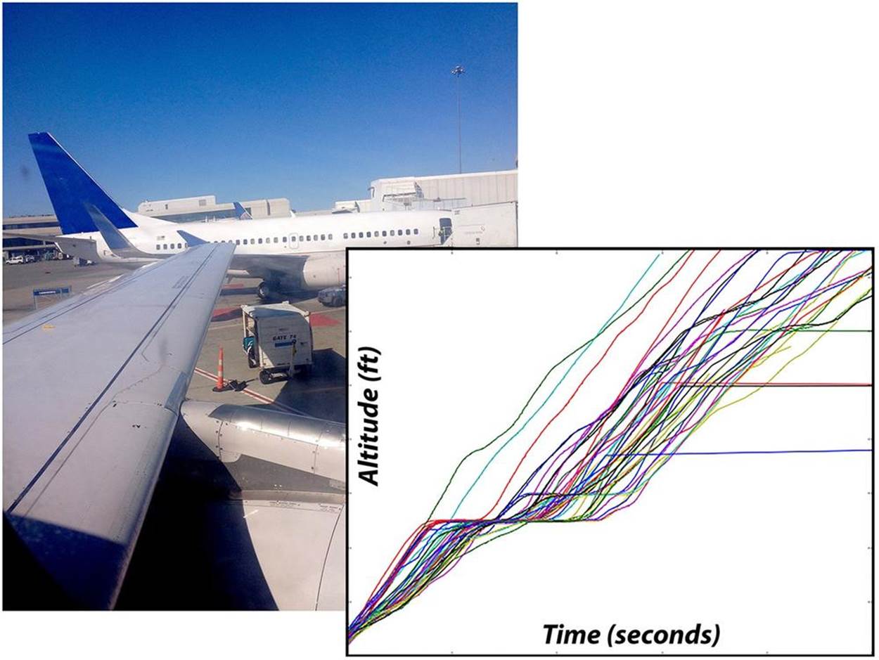 Dynamic systems such as aircraft produce a wide variety of data that can and should be stored as a time series to reap the maximum benefit from analytics, especially if the predominant access pattern for queries is based on a time range. The chart shows the first few minutes of altitude data from the flight data systems of aircraft taking off at a busy airport in California.