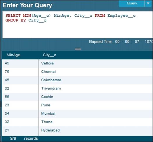 Using the MIN() method