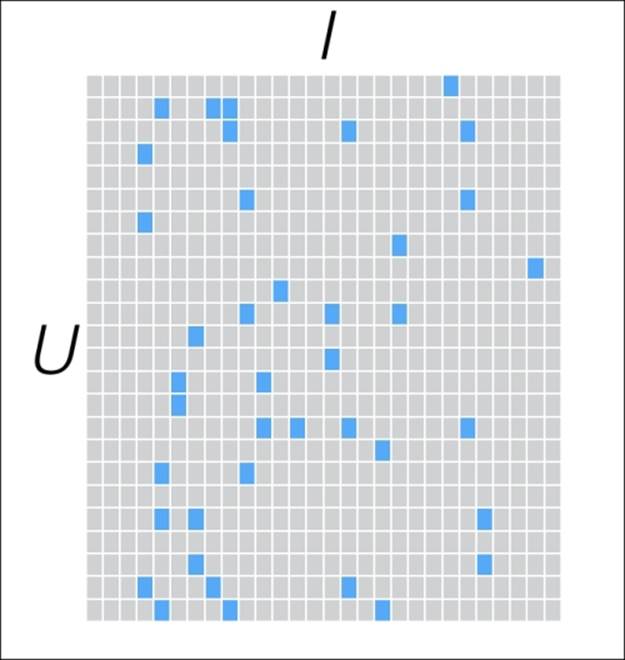 Explicit matrix factorization