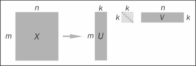 Singular Value Decomposition