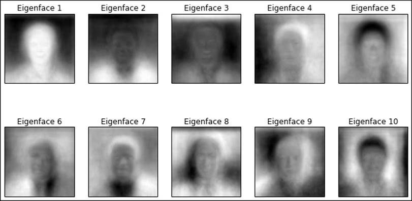 Visualizing the Eigenfaces
