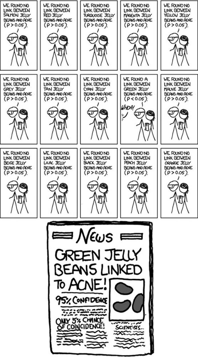 Cartoon from xkcd, by Randall Munroe ()
