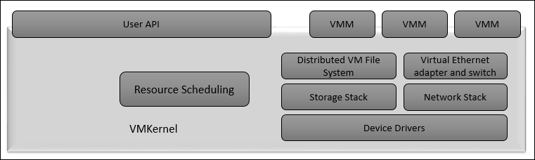 Designing ESXi