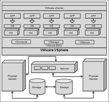 VMware vSphere networking essentials