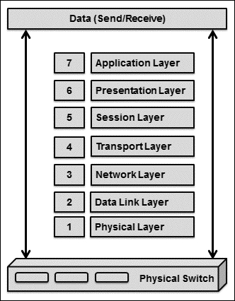 VMware vSphere networking essentials