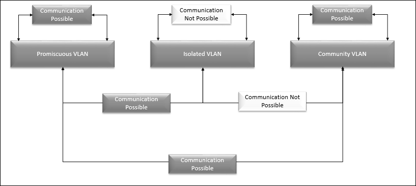 Choosing a physical switch