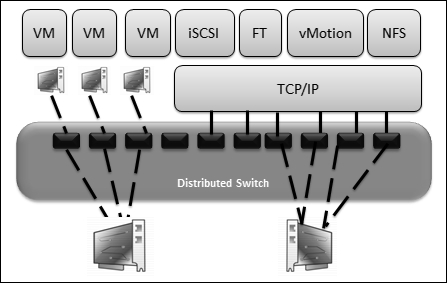 Choosing the right enhancers