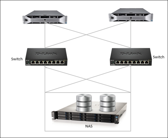 NAS multipathing