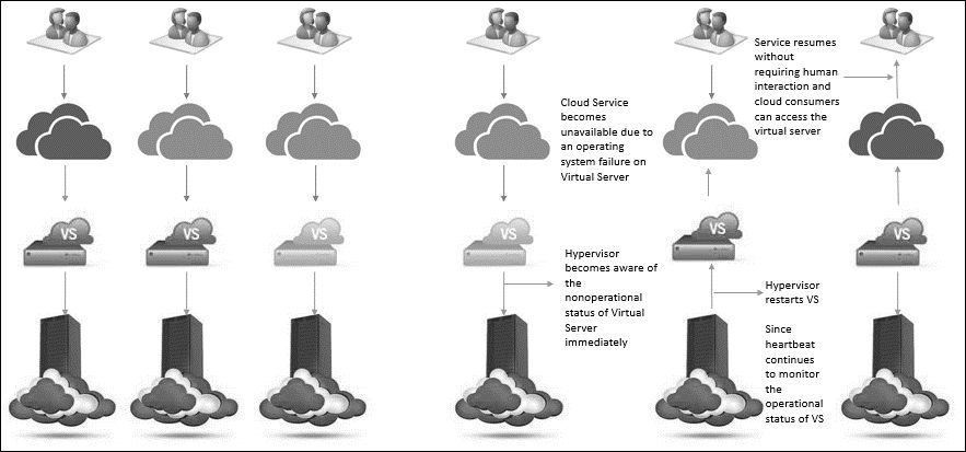 Cloud fit-for-purpose considerations