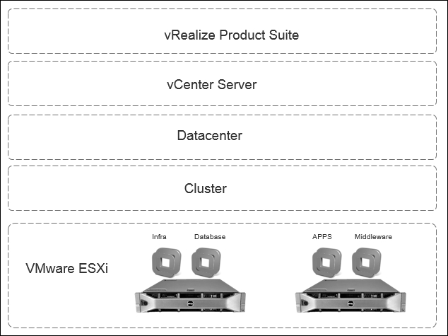 Cluster design essentials for the cloud