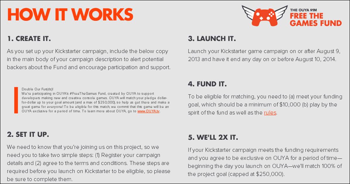 OUYA – the Free the Games Fund campaign
