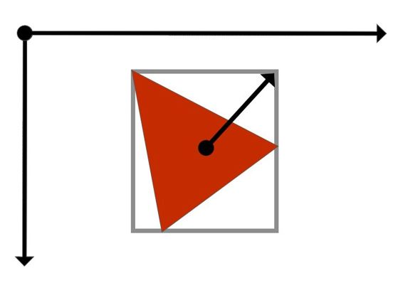 Axis aligned bounding box with center point and half dimension