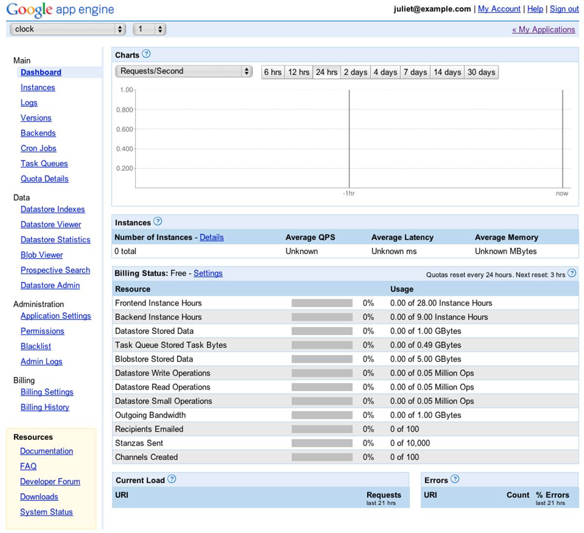 The Administration Console dashboard for a new app