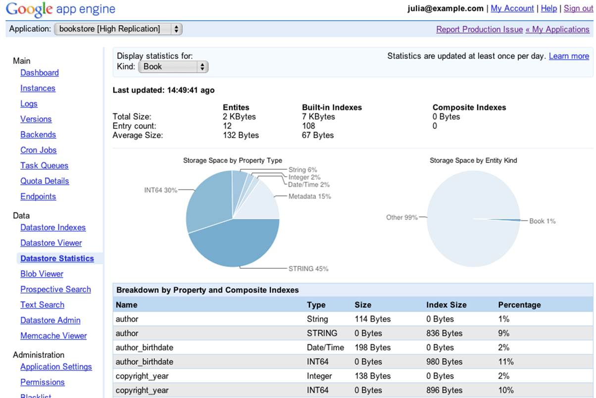 The Datastore Statistics panel of the Administration Console
