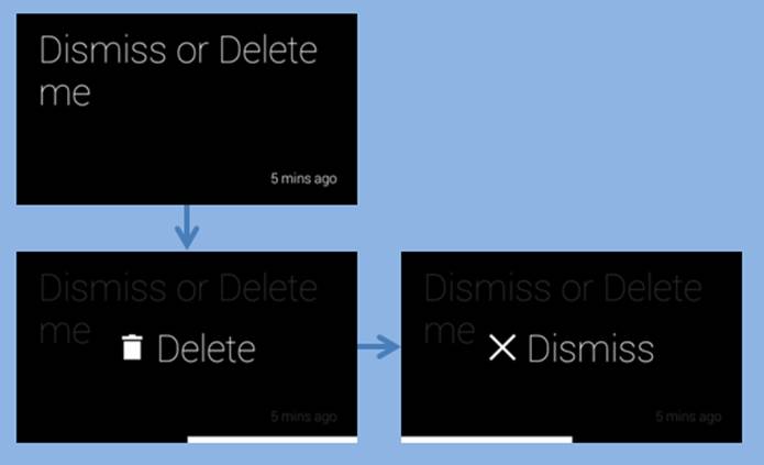 Flow for the custom Dismiss action with the default Delete menu item