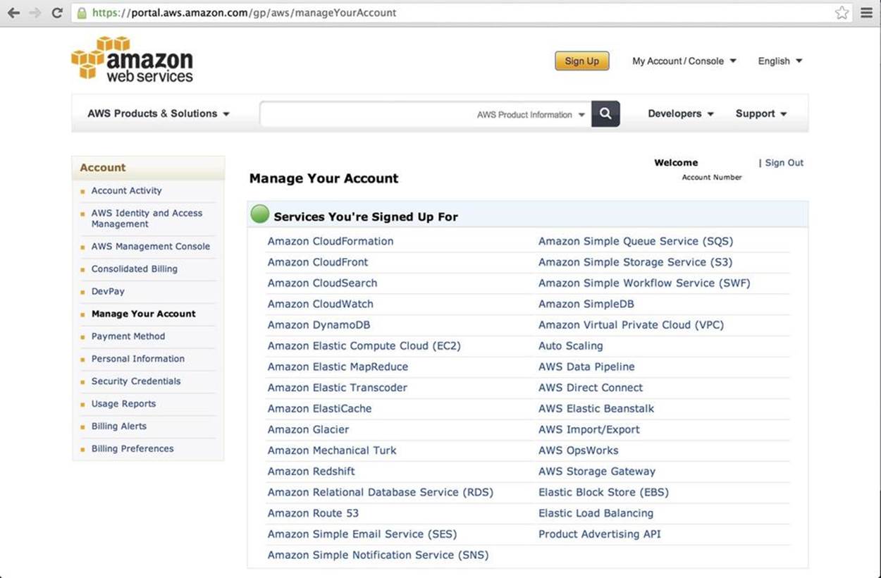 AWS services available after signup