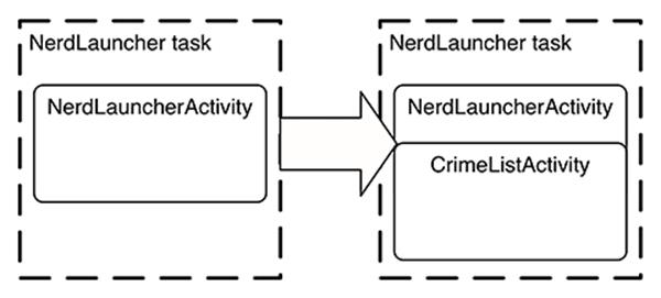 NerdLauncher’s task contains CriminalIntent
